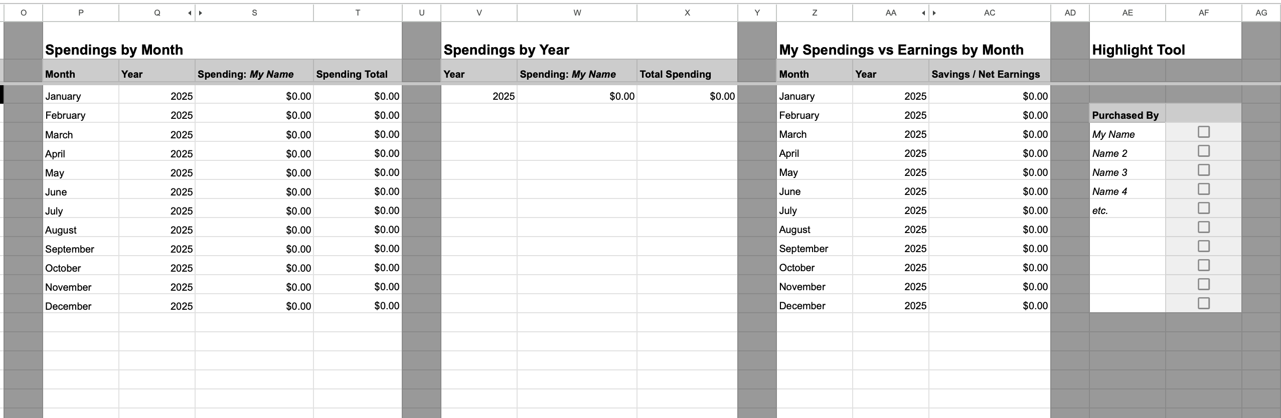 Image of metrics and calculations for Spendings